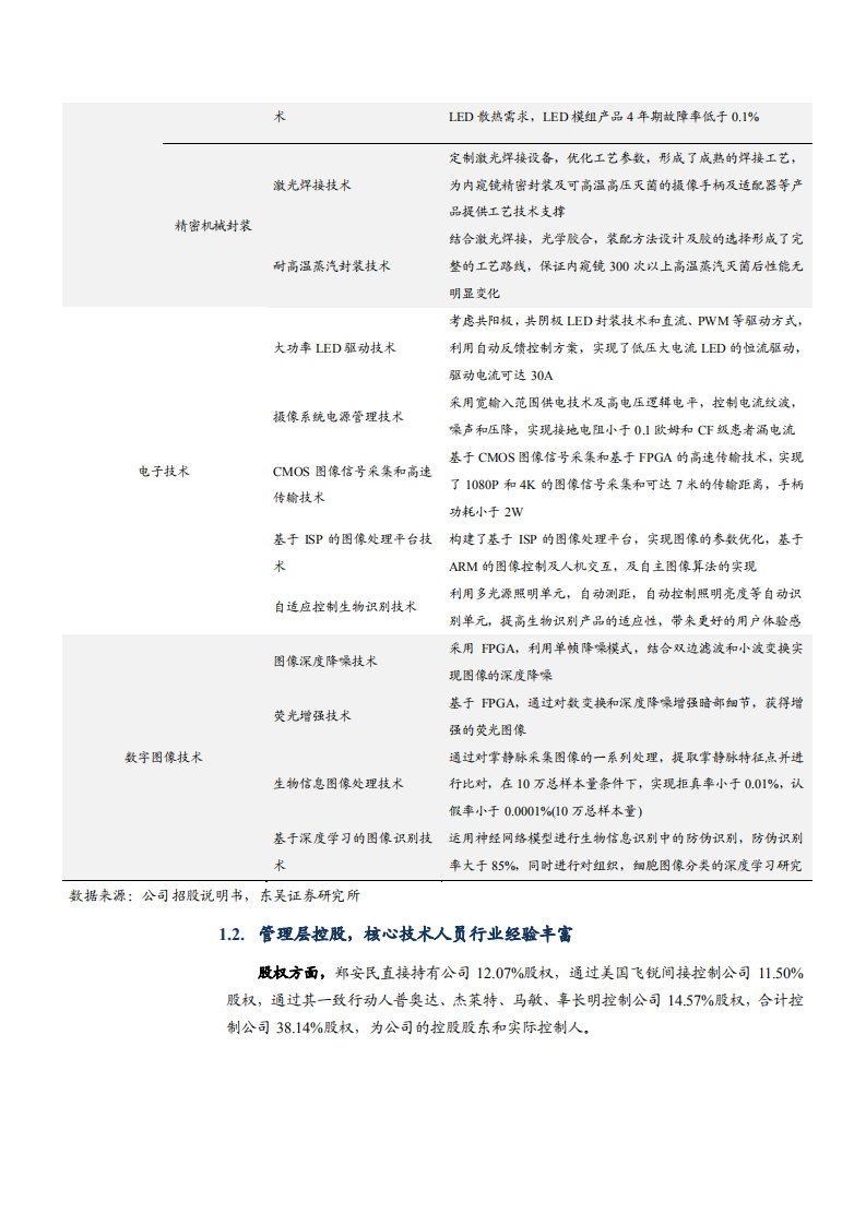 2021年全球硬镜市场现状及海泰新光公司前景分析报告.pdf 第6页