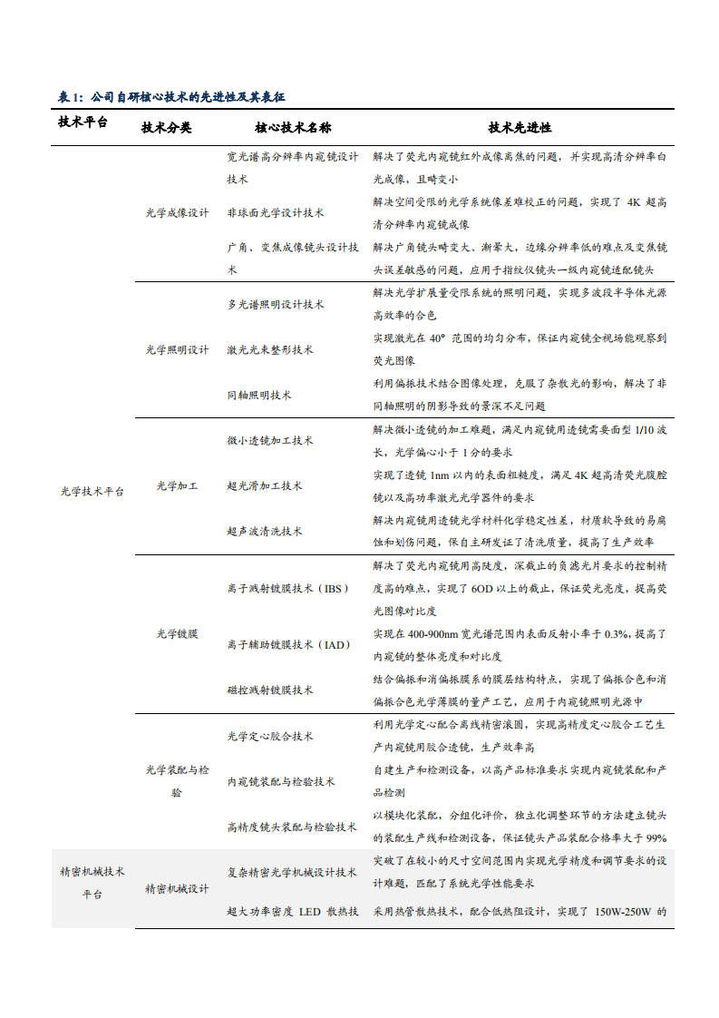 2021年全球硬镜市场现状及海泰新光公司前景分析报告.pdf 第5页