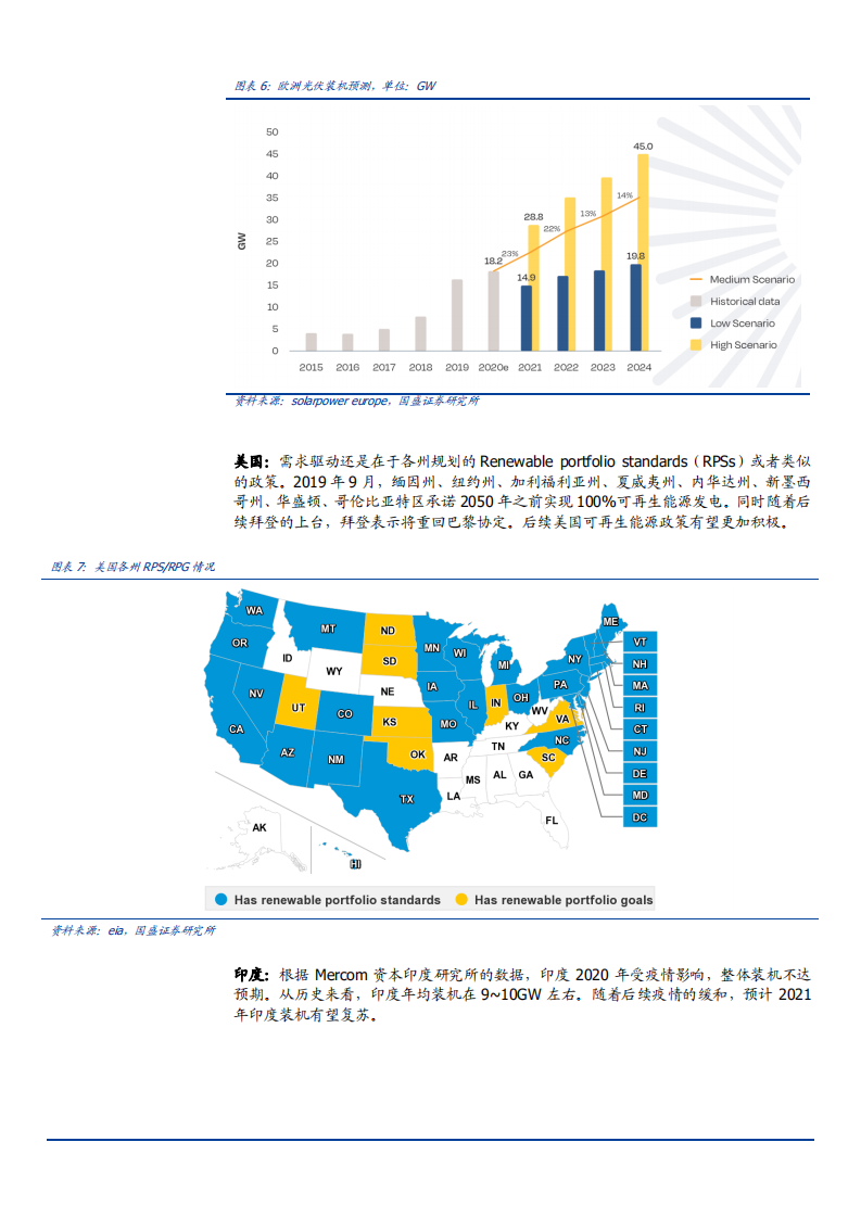 2021年全球组件龙头天合光能公司一体化布局分析报告.pdf 第6页