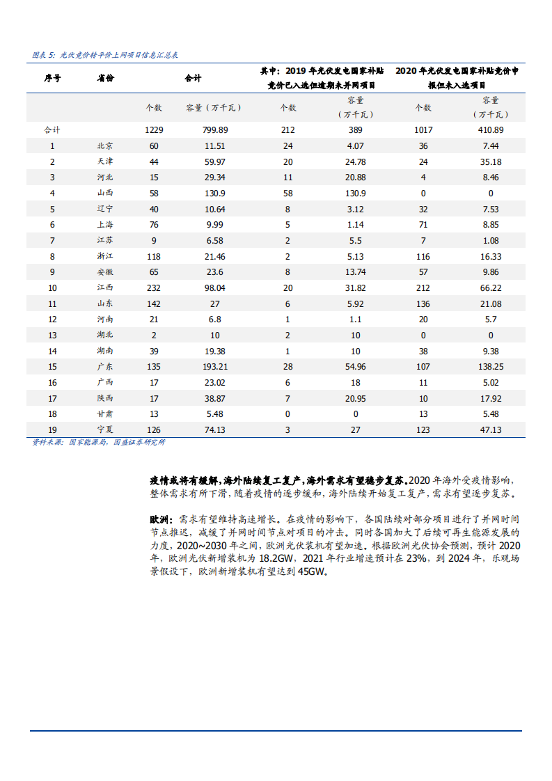 2021年全球组件龙头天合光能公司一体化布局分析报告.pdf 第5页