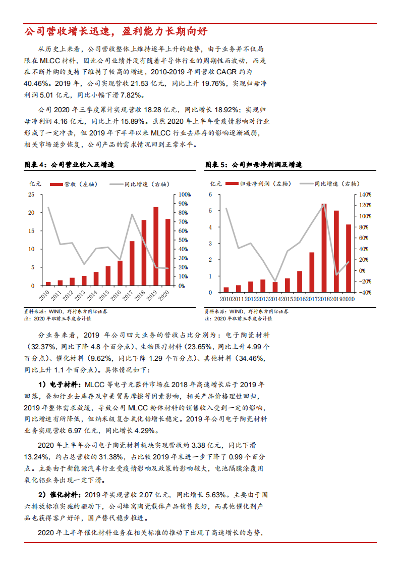 2021年全球mlcc市场规模及国瓷材料公司产品布局分析报告（28页）pdf 先导研报 专业实时研报分享，行业研究报告下载，券商研报 3732