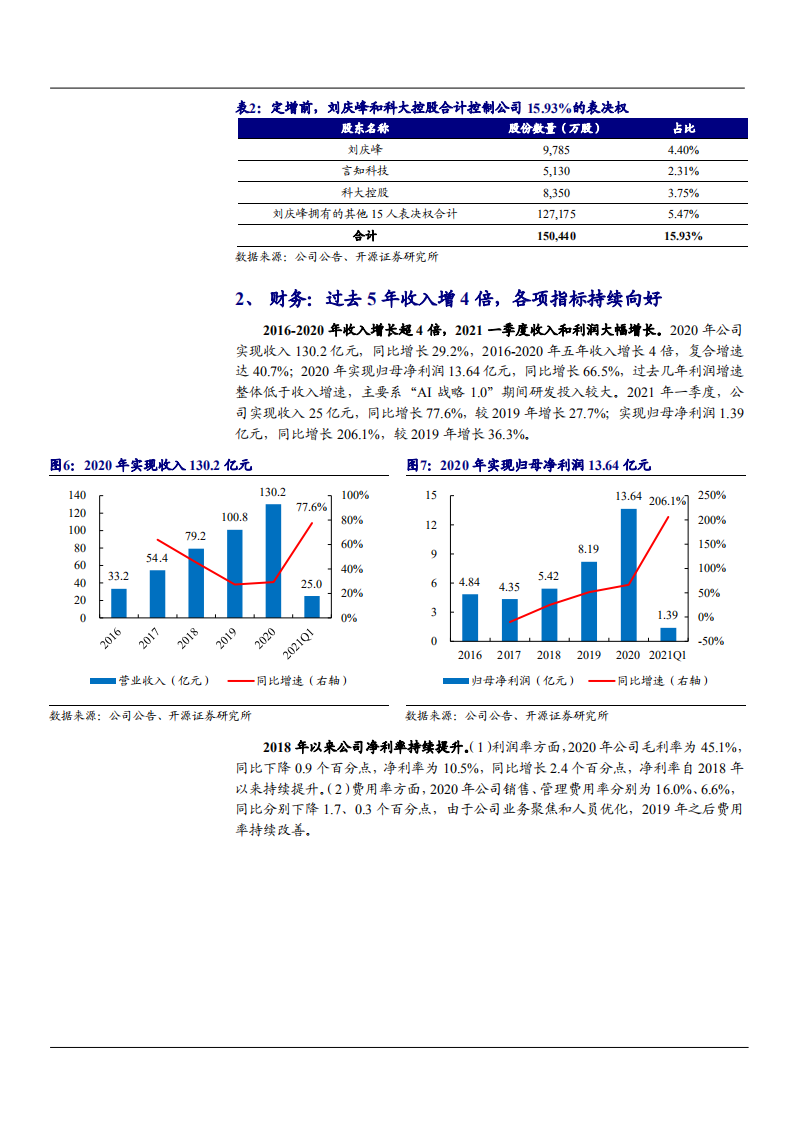 2021年人工智能市场空间与科大讯飞公司业务布局分析报告.pdf 第6页