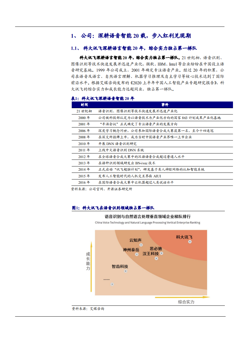 2021年人工智能市场空间与科大讯飞公司业务布局分析报告.pdf 第3页