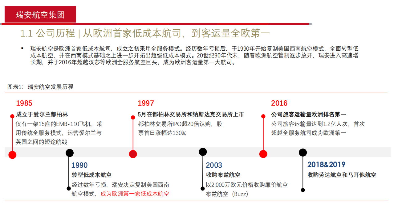 2021年瑞安航空集团低成本模式与经营状况分析报告.pdf 第4页