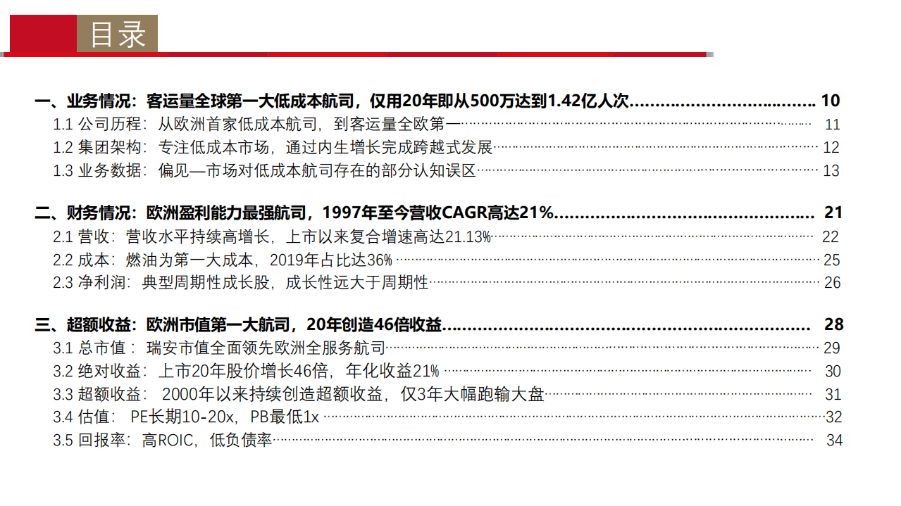 2021年瑞安航空集团低成本模式与经营状况分析报告.pdf 第1页