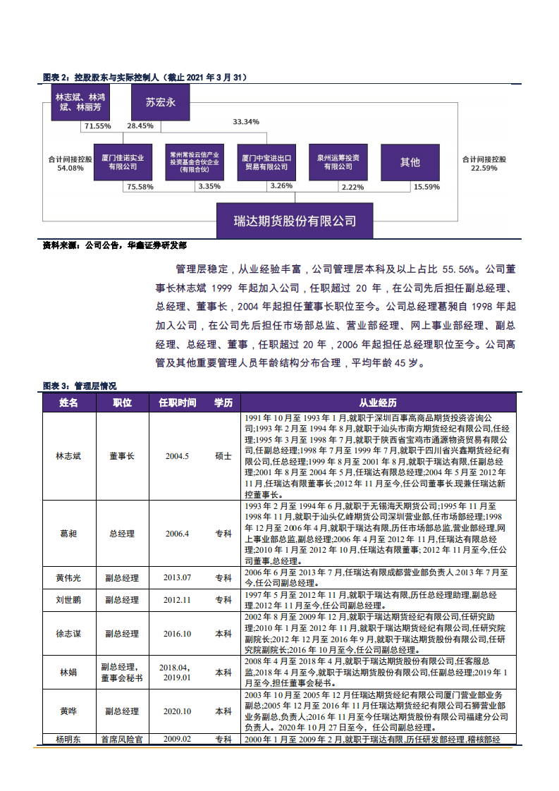 2021年瑞达期货公司盈利能力与业务布局分析报告.pdf 第4页
