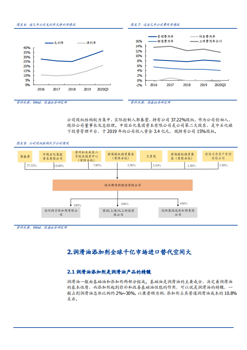 2021年润滑油添加剂市场空间与瑞丰新材公司前景分析报告.pdf 第5页