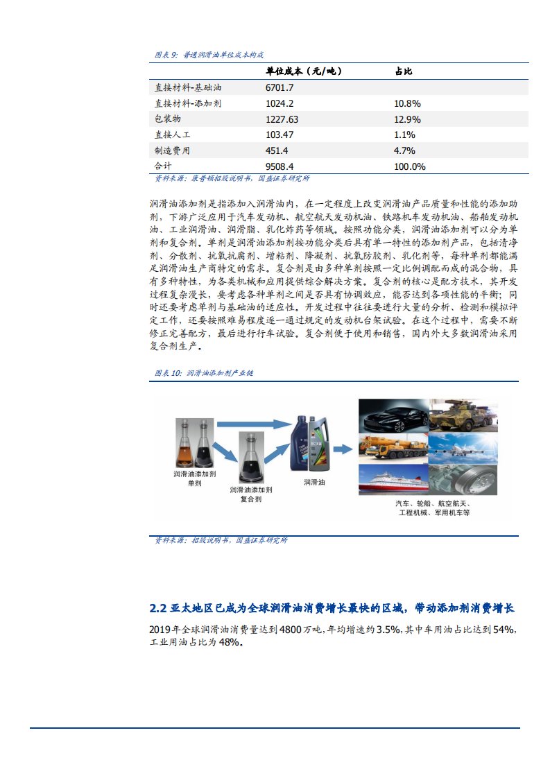 2021年润滑油添加剂市场空间与瑞丰新材公司前景分析报告.pdf 第6页