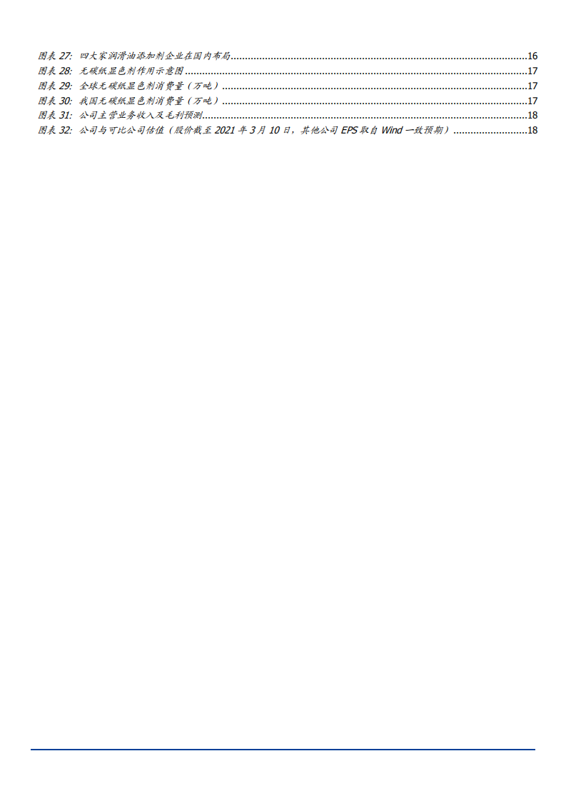 2021年润滑油添加剂市场空间与瑞丰新材公司前景分析报告.pdf 第2页