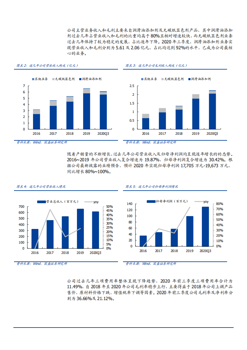 2021年润滑油添加剂市场空间与瑞丰新材公司前景分析报告.pdf 第4页