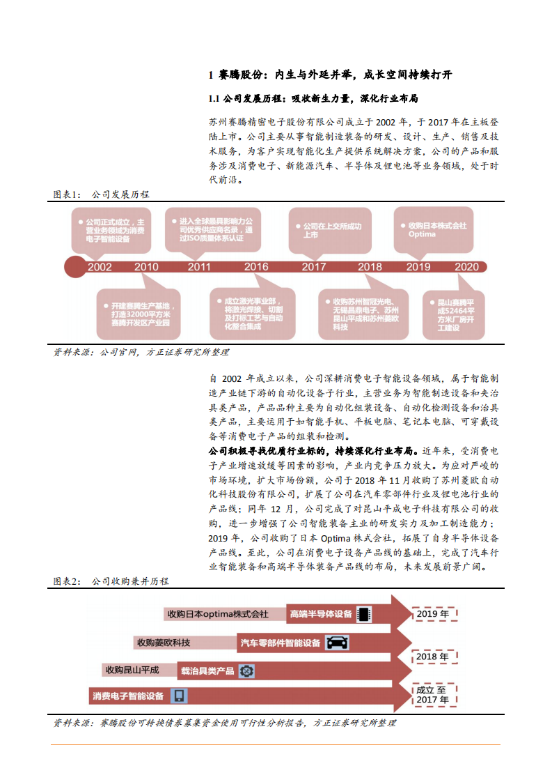 2021年赛腾股份公司产品布局及盈利能力分析报告.pdf 第3页
