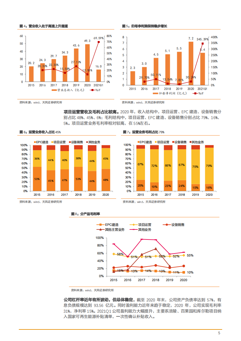 2021年三峰环境公司运营效率及中国垃圾焚烧市场研究报告.pdf 第4页