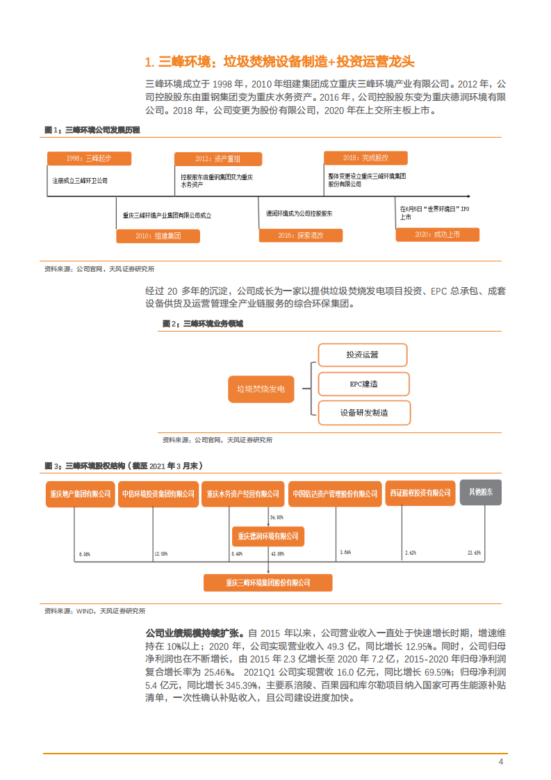 2021年三峰环境公司运营效率及中国垃圾焚烧市场研究报告.pdf 第3页
