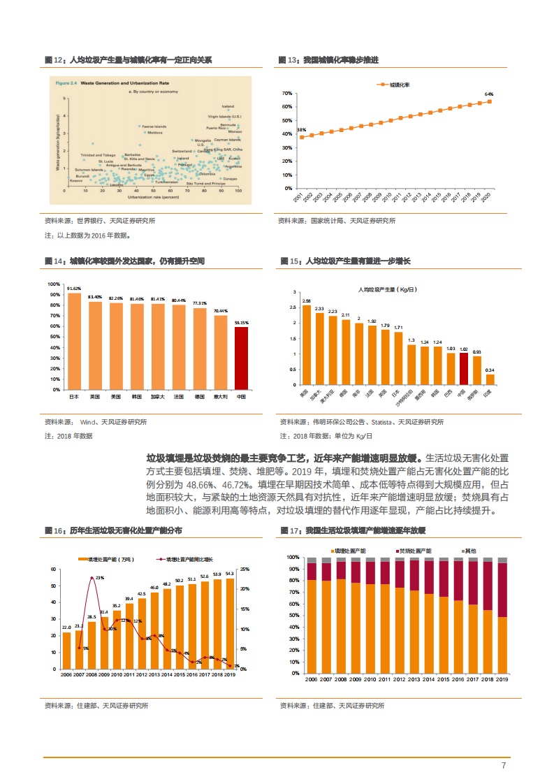 2021年三峰环境公司运营效率及中国垃圾焚烧市场研究报告.pdf 第6页