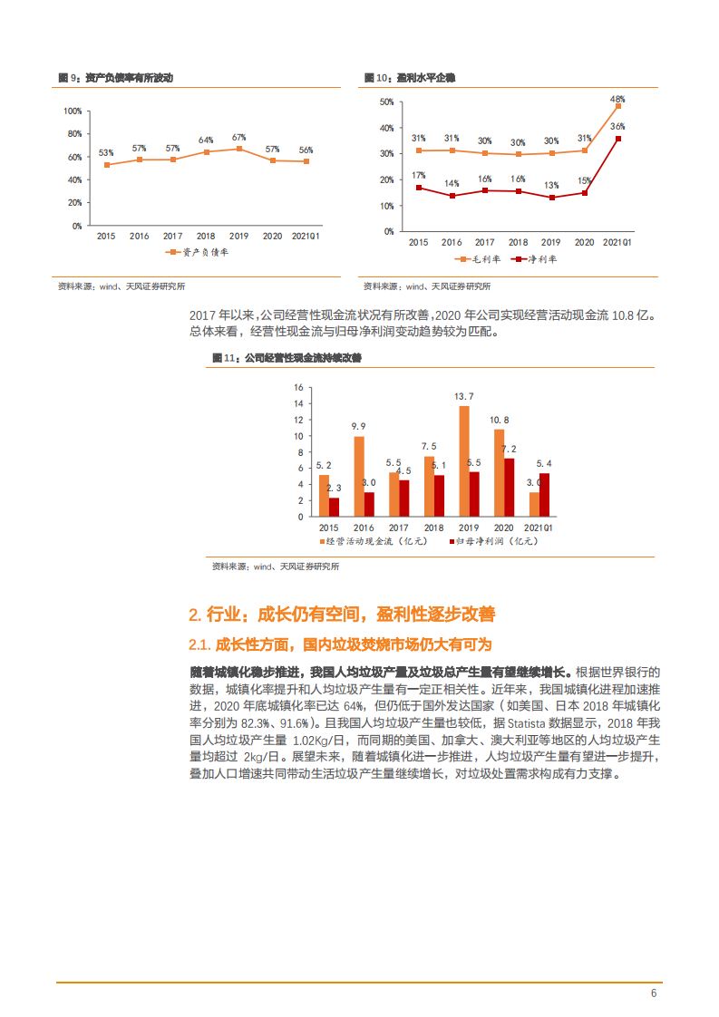 2021年三峰环境公司运营效率及中国垃圾焚烧市场研究报告.pdf 第5页