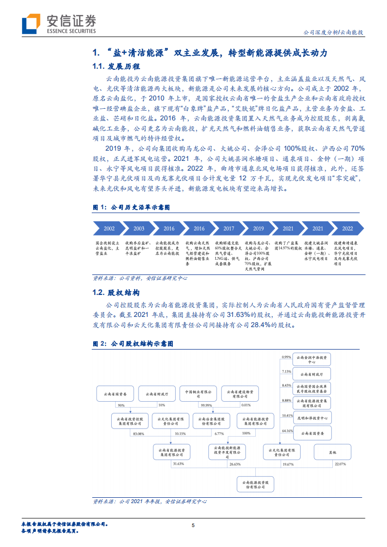 云南能投-风力资源全国领先，云南省属新能源平台厚积薄发-220511.pdf 第5页