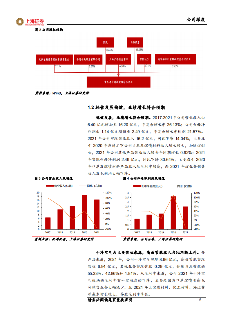 再升科技-微纤维玻璃棉龙头，节能+洁净双轮驱动-220401.pdf 第5页