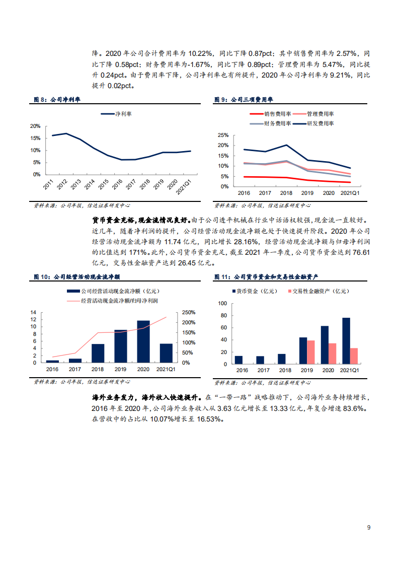 2021年陕鼓动力公司设备业务与 工业气体市场规模分析报告.pdf 第6页