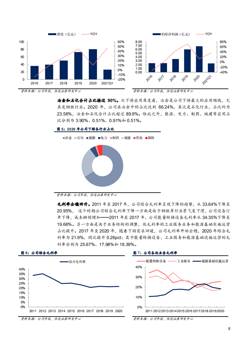 2021年陕鼓动力公司设备业务与 工业气体市场规模分析报告.pdf 第5页