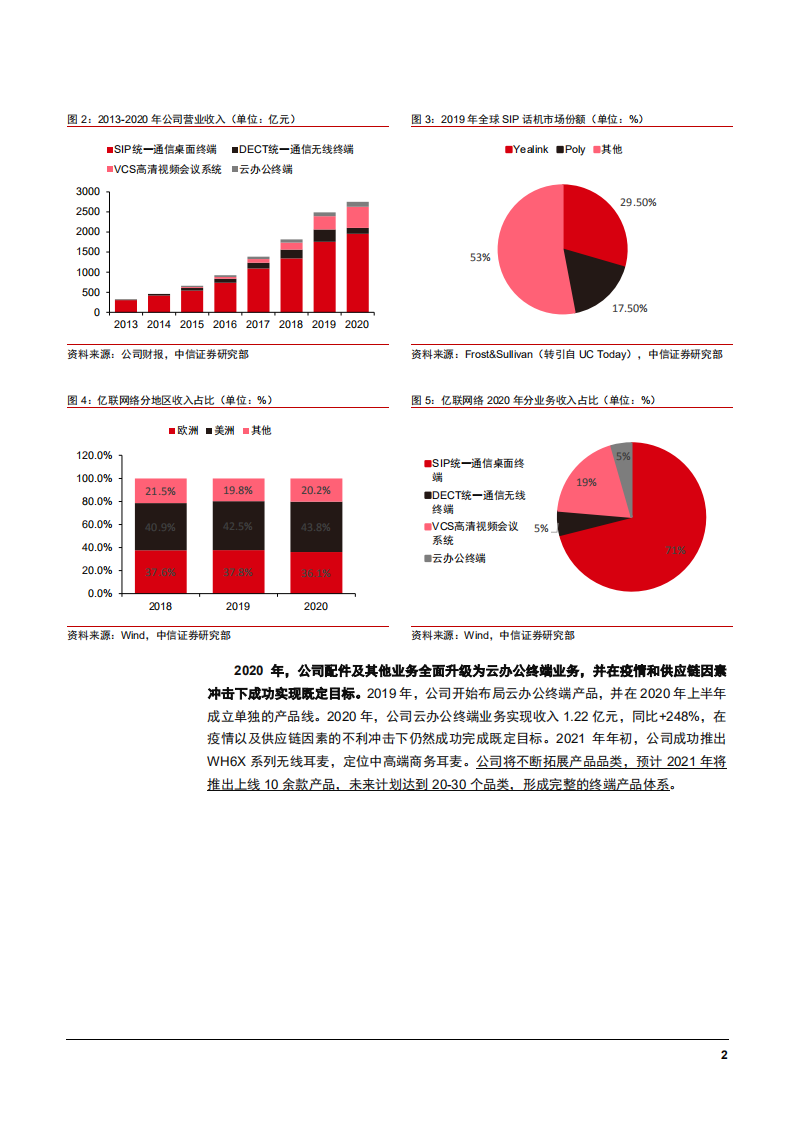 2021年商用耳麦市场与亿联网络公司业务营收分析报告.pdf 第5页