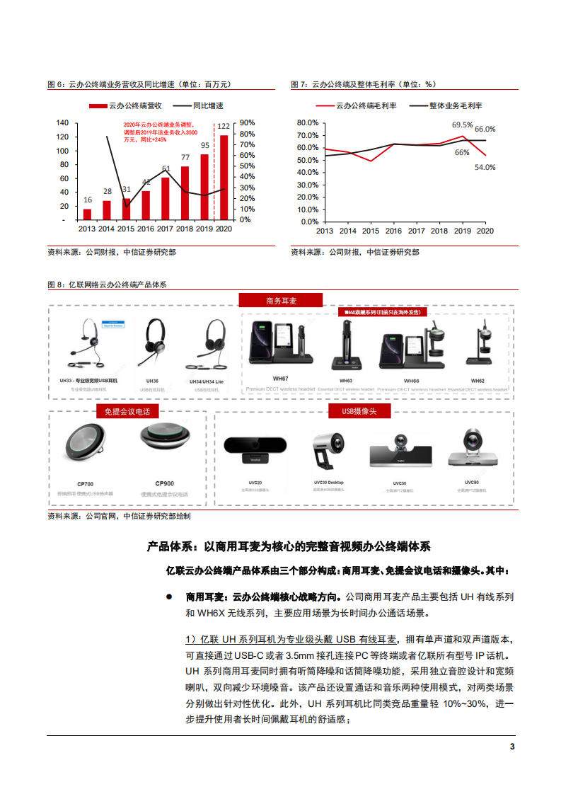 2021年商用耳麦市场与亿联网络公司业务营收分析报告.pdf 第6页