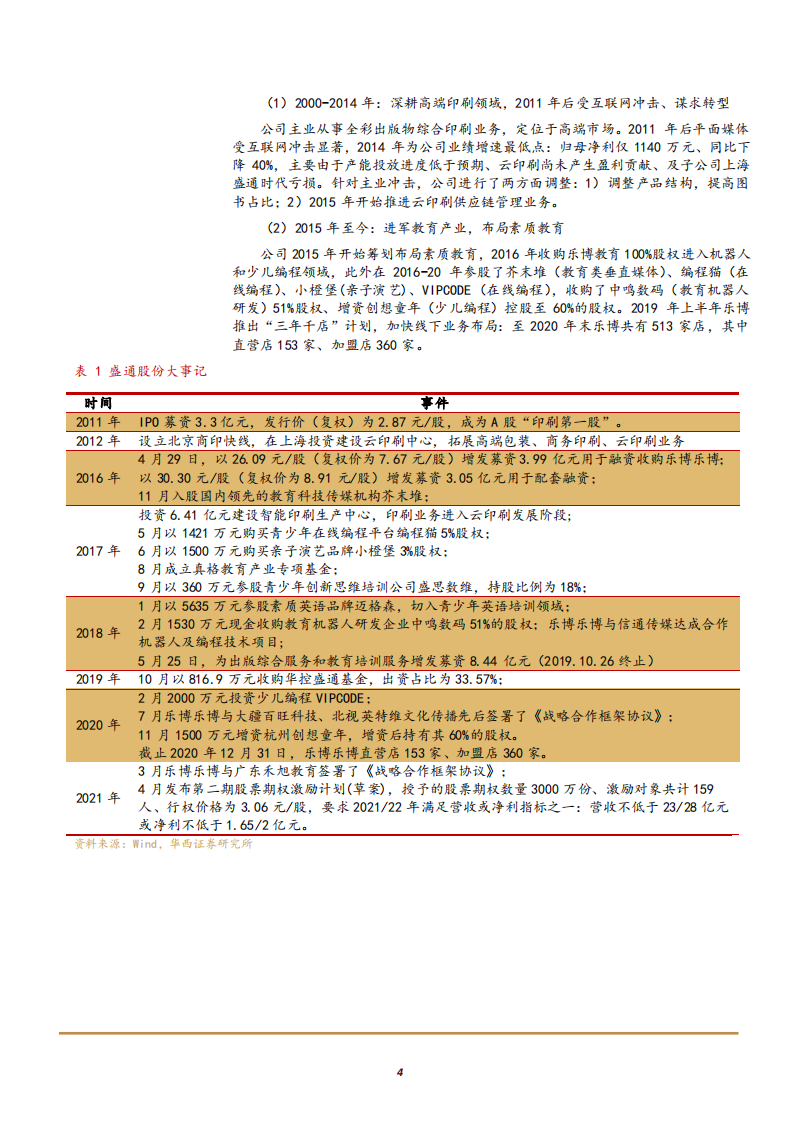 2021年盛通股份公司机器人培训和印刷业务发展前景分析报告.pdf 第3页