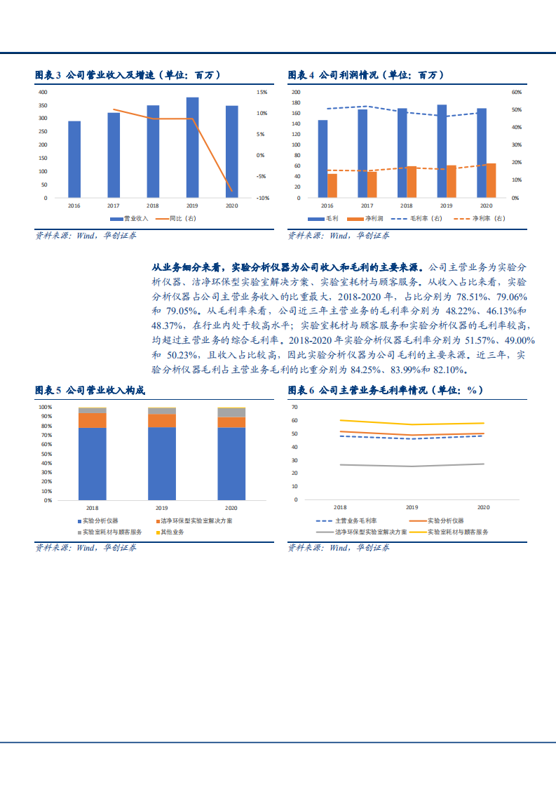 2021年实验分析仪器前景与莱伯泰科公司成长空间分析报告.pdf 第6页