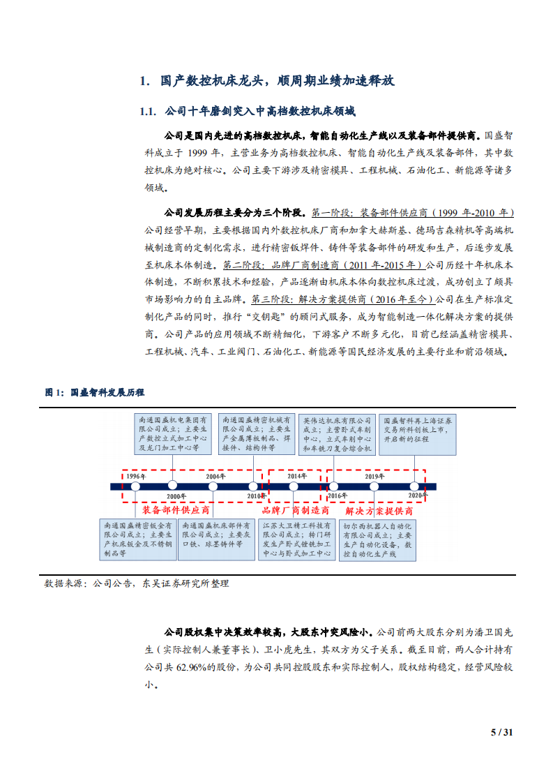 2021年数控机床领域国盛智科公司盈利能力分析报告.pdf 第4页