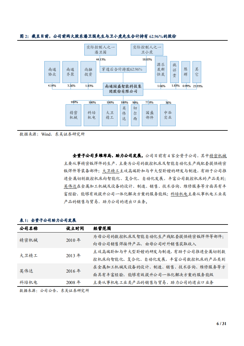 2021年数控机床领域国盛智科公司盈利能力分析报告.pdf 第5页
