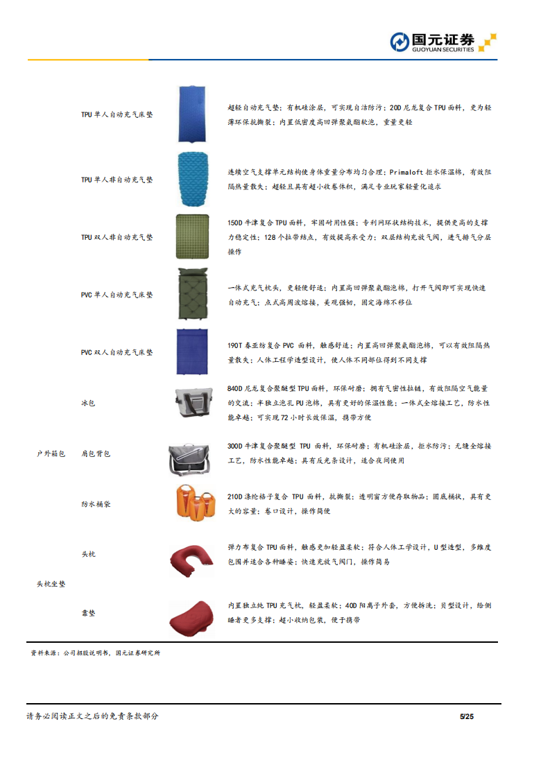 浙江自然-首次覆盖报告：户外用品优质龙头，先发优势驱动成长-220528.pdf 第5页