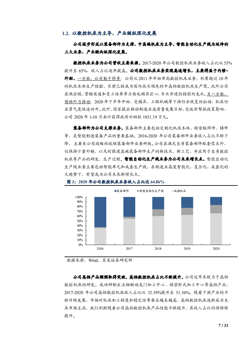 2021年数控机床领域国盛智科公司盈利能力分析报告.pdf 第6页