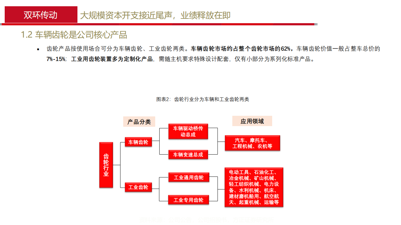 2021年双环传动公司新能源齿轮业务优势分析报告.pdf 第5页
