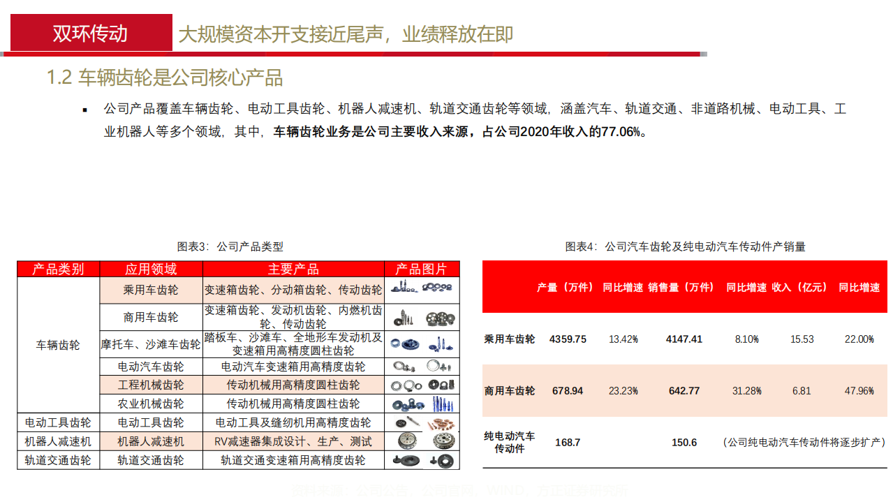 2021年双环传动公司新能源齿轮业务优势分析报告.pdf 第6页