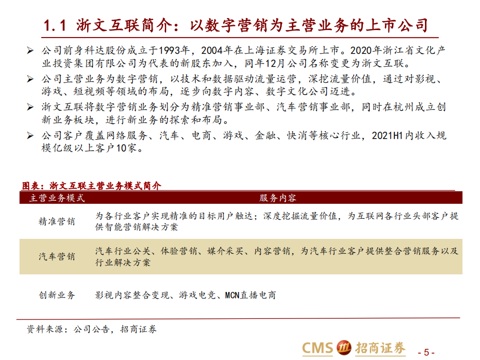 浙文互联-虚拟数字人+数字藏品，全面赋能品牌营销-220124.pdf 第5页