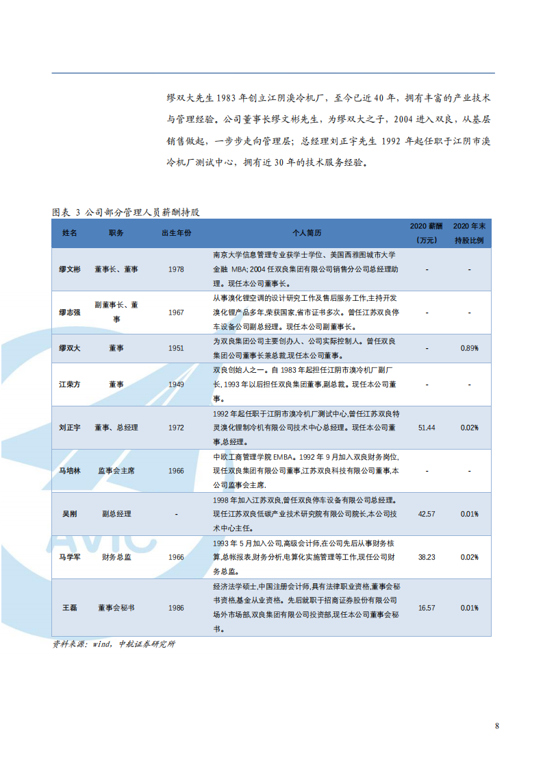 2021年双良节能公司新能源业务与竞争优势分析报告.pdf 第6页