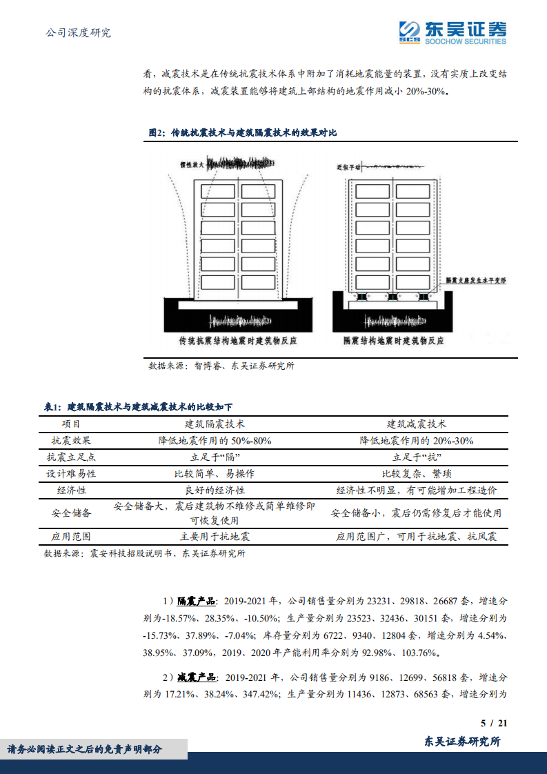 震安科技-从没房子住到有房子住再到住好房子，消费升级催生千亿防震市场龙头-220530.pdf 第5页