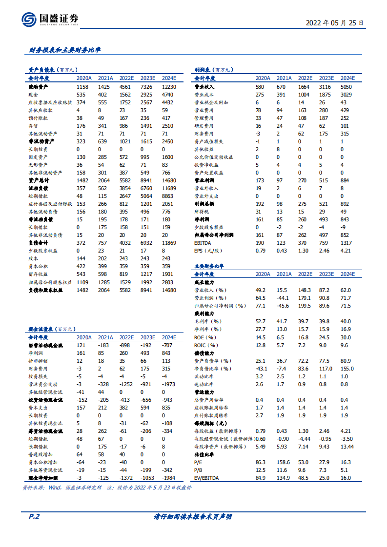 震安科技-立法打开市场，龙头启航充分享受扩容红利-220525.pdf 第2页