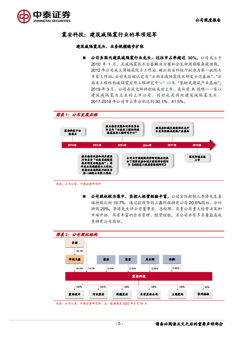 震安科技-立法落地行业望迎15倍扩容，多维优势占成长先机-220606.pdf 第5页