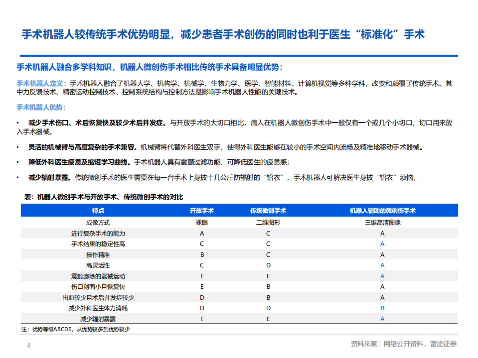 直觉外科-全球手术机器人龙头，设备+耗材+服务三大业务为企业长期发展保驾护航-220520.pdf 第4页