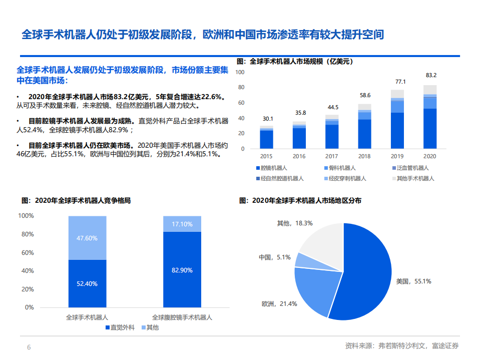 直觉外科-全球手术机器人龙头，设备+耗材+服务三大业务为企业长期发展保驾护航-220520.pdf 第6页