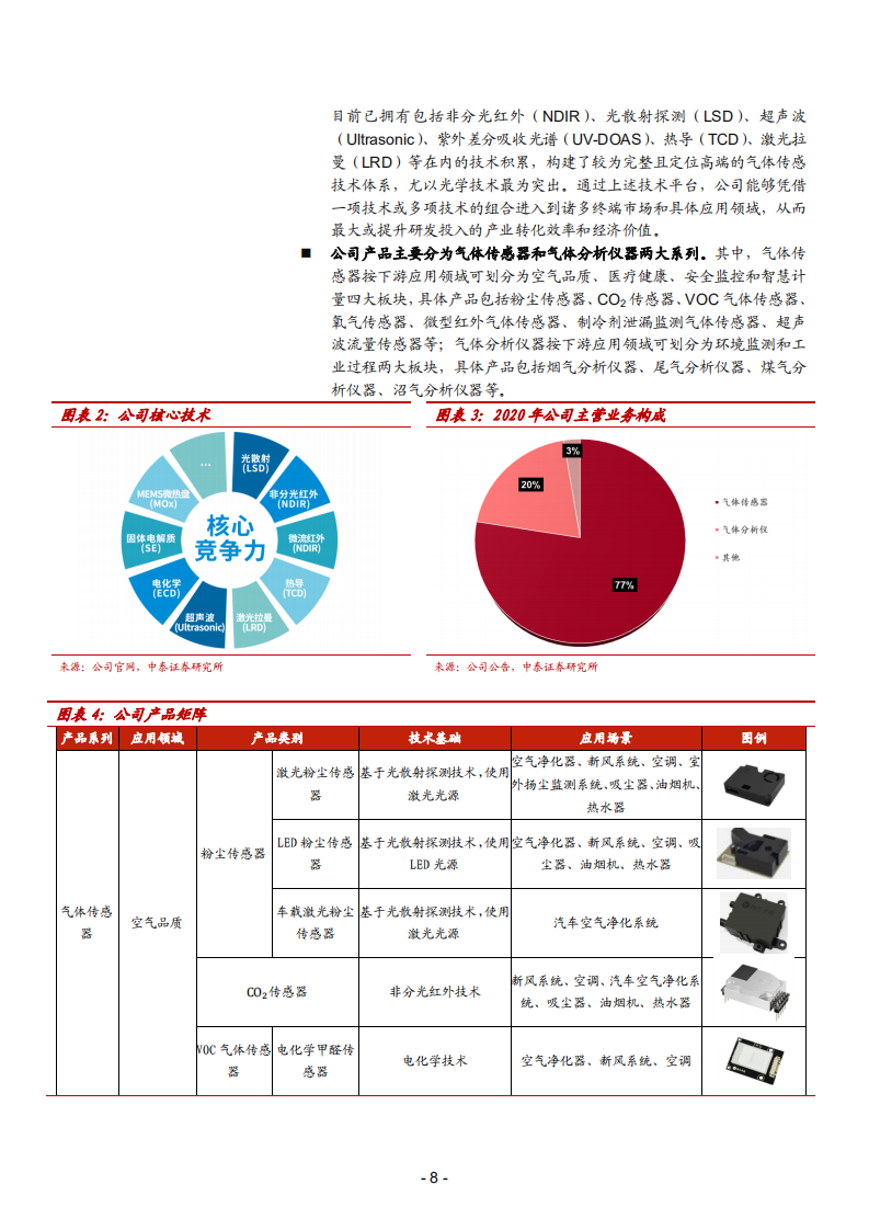 2021年四方光电公司盈利能力与气体传感器市场空间分析报告.pdf 第5页