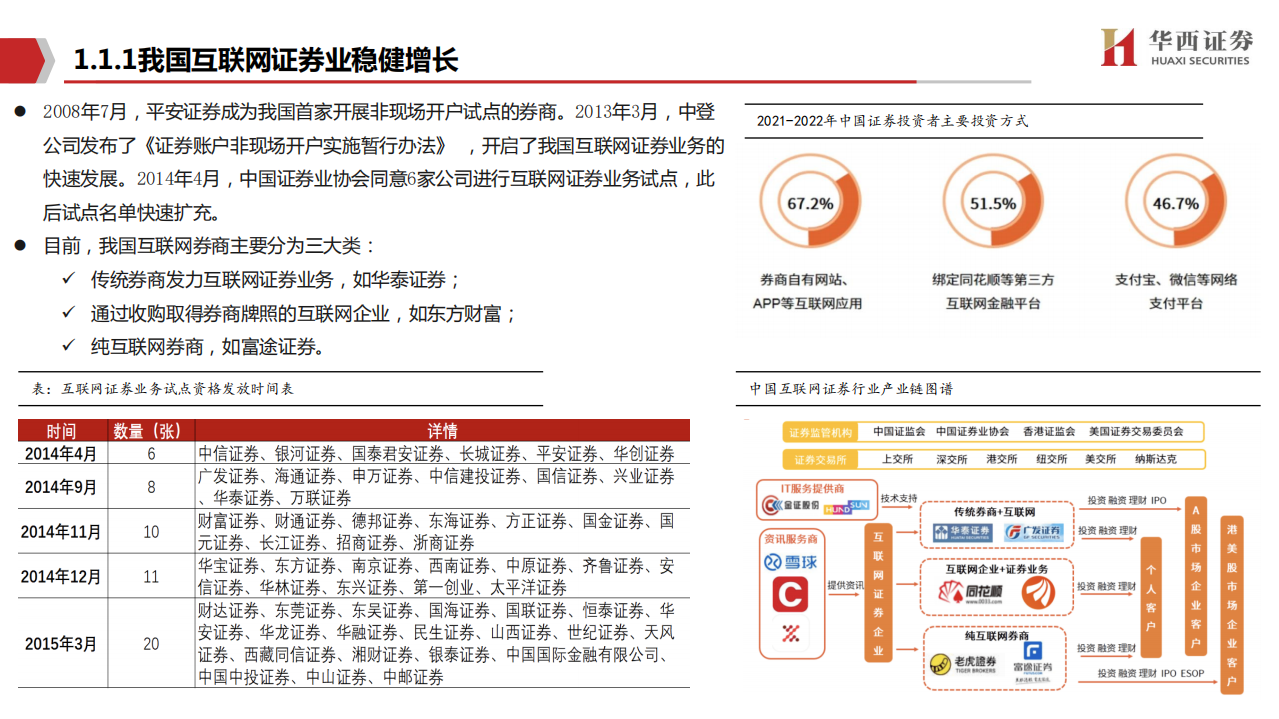指南针-东财为铆，扬帆起航-220317.pdf 第5页