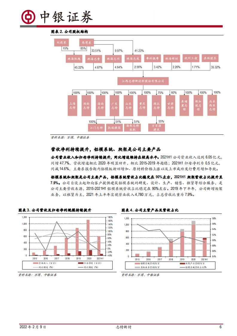 志特新材-铝模系统标杆企业，服务能力出色铸就竞争壁垒-220209.pdf 第6页