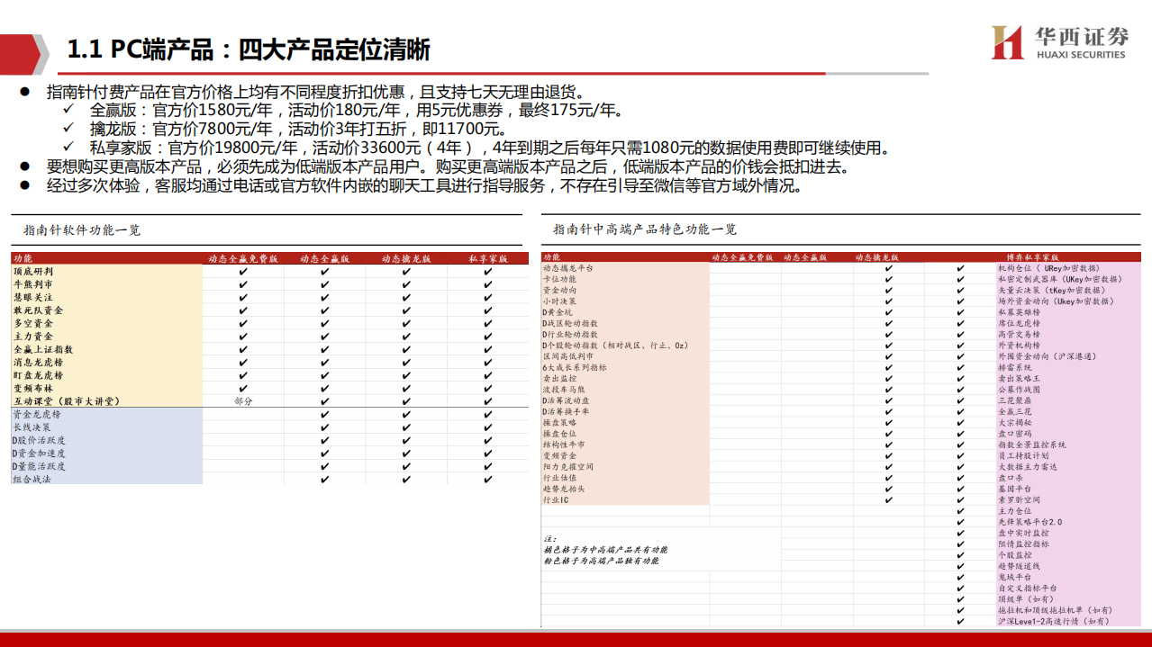 指南针-深度系列：产品体验深度报告-220616.pdf 第5页