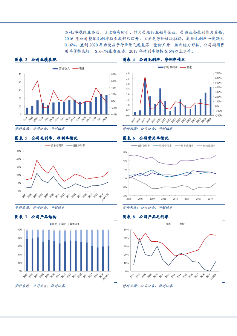 2021年泰和新材公司芳纶与氨纶业务状况与优势分析报告.pdf 第6页