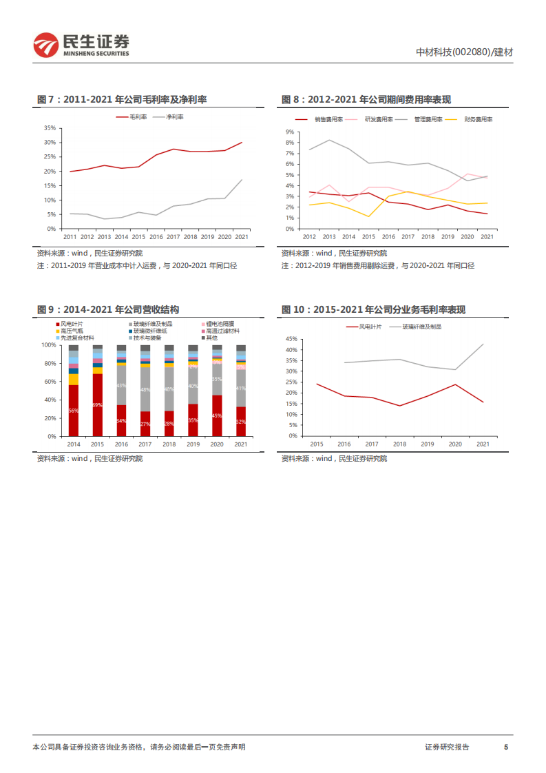 中材科技深度报告：玻纤行业供需紧平衡，锂膜需求持续高增-220608.pdf 第5页