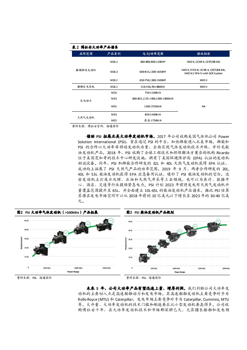 2021年潍柴动力公司业务布局与成长空间分析报告.pdf 第3页