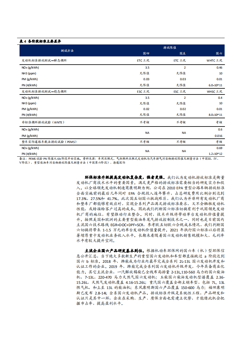 2021年潍柴动力公司业务布局与成长空间分析报告.pdf 第6页