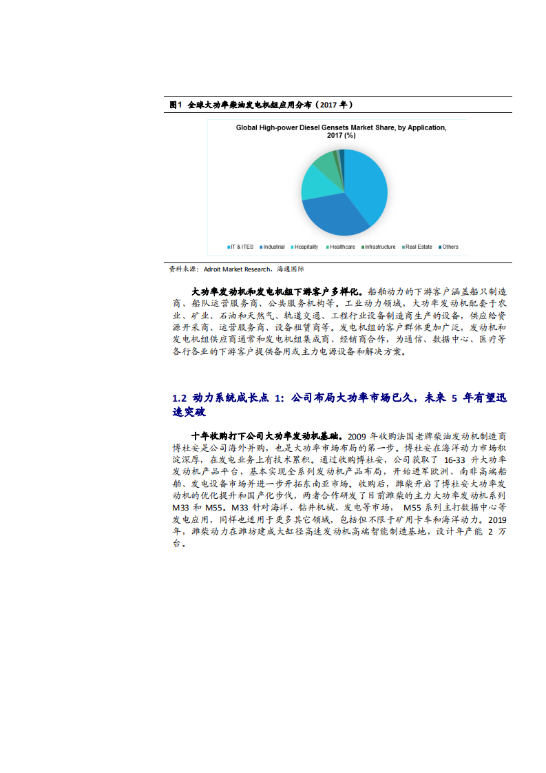 2021年潍柴动力公司业务布局与成长空间分析报告.pdf 第2页