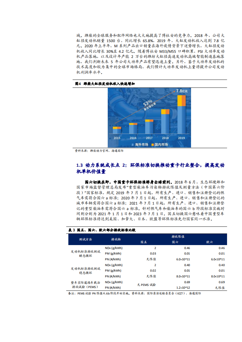 2021年潍柴动力公司业务布局与成长空间分析报告.pdf 第4页